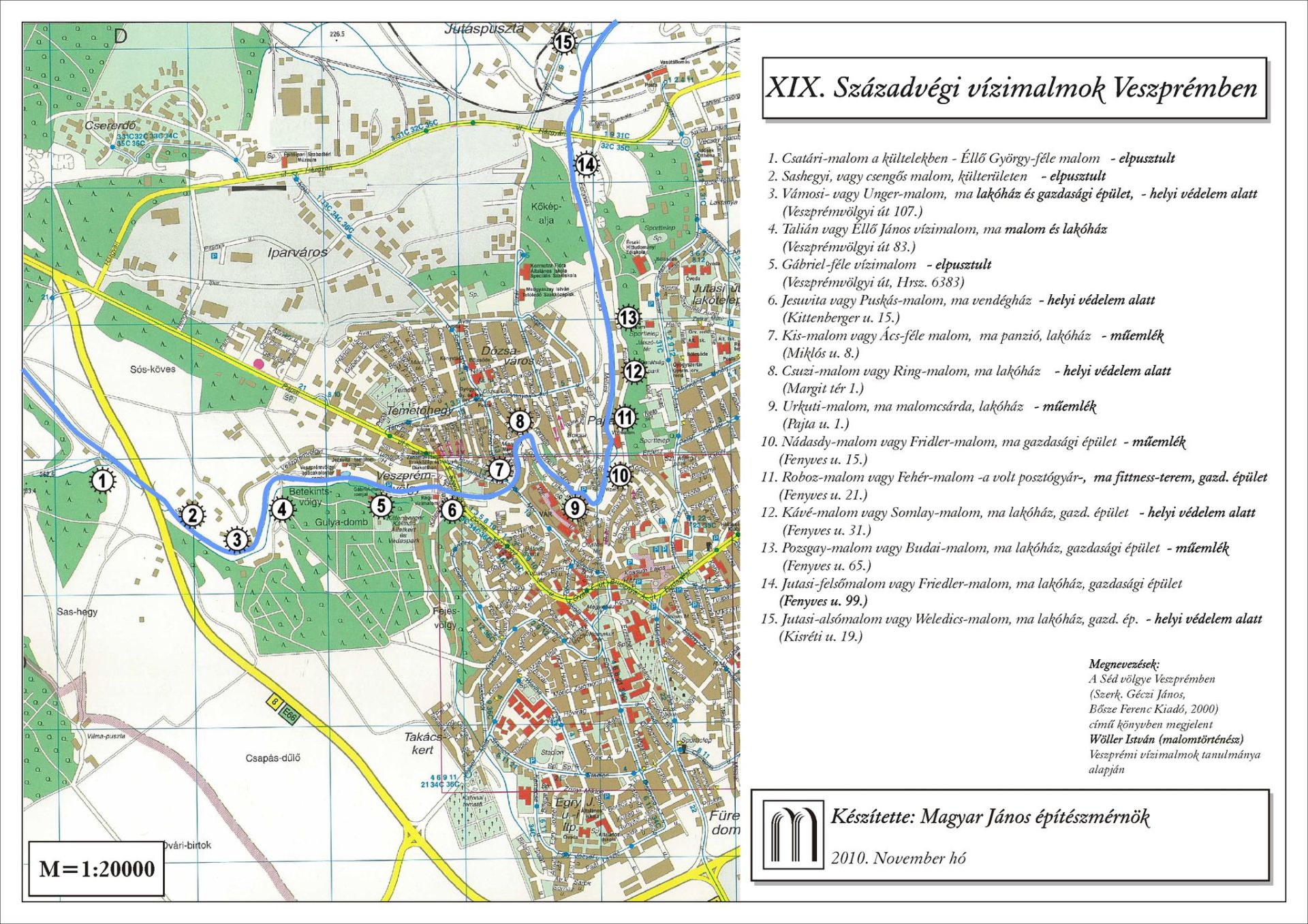 Vízimalmok Veszprémben